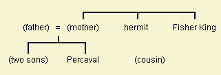 Houses of the Grail Keeper and the Grail Hero