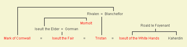 House of Cornwall