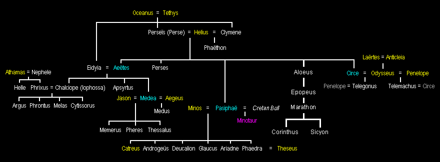 Children of Helius