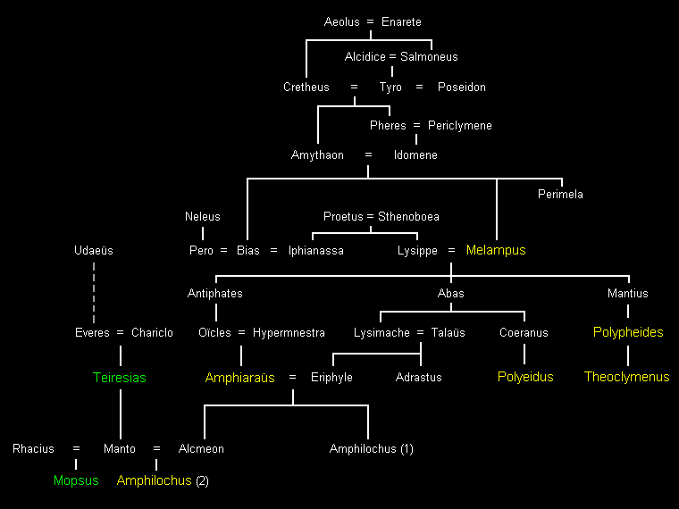 Houses of the Seers