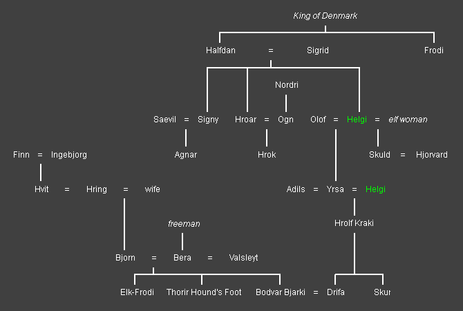 Domo de Halfdan–Hrolf
