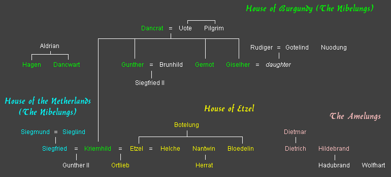 La Nibelungoj