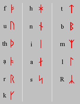 Nordaj runoj (dana vario)