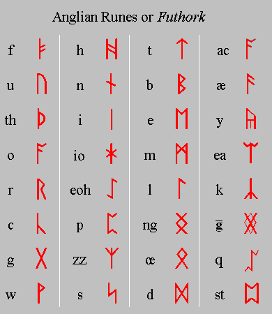 Angliaj runoj